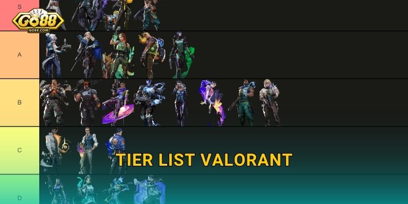 Tier List Valorant Mới Nhất Vừa Được Cập Nhật – Go88 BG Xếp Hạng Agent Mạnh Nhất Trong Meta Hiện Tại